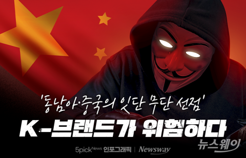 '동남아·중국의 잇단 무단 선점' K-브랜드가 위험하다