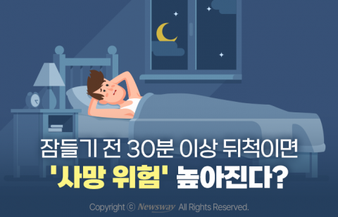 잠들기 전 30분 이상 뒤척이면 '사망 위험' 높아진다?
