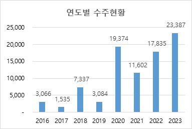 삼성바이오 '4공장 풀가동' 시기 빨라진다···영업익 1조 전망