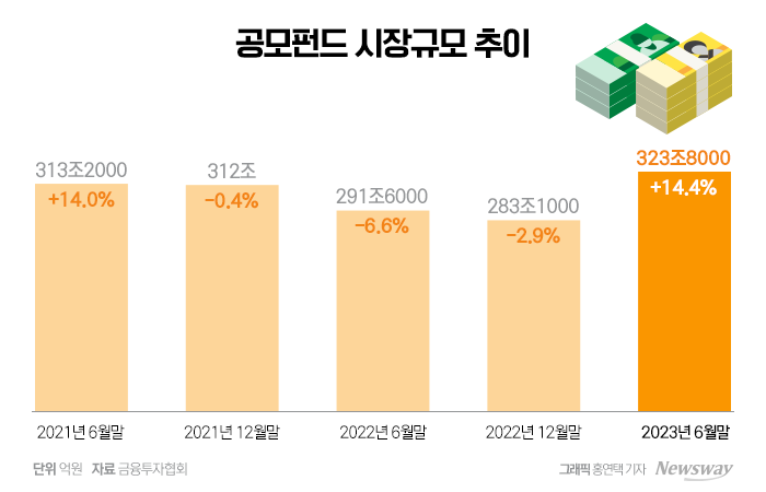 한투운용, 3년만에 공모펀드 출격···위축된 시장 활기 이끈다 기사의 사진