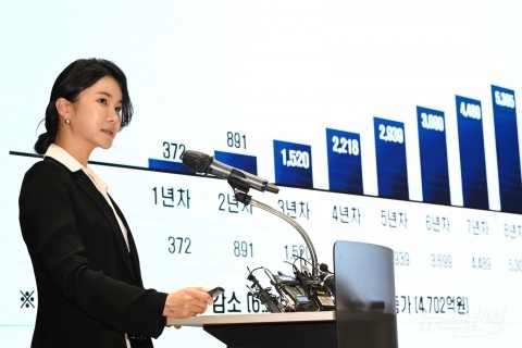 산업은행 노조 &quot;부산 이전시 국가경제 15조원 손실&quot;