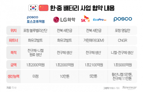 IRA 빈틈 파고드는 中, K-배터리만 웃는 까닭