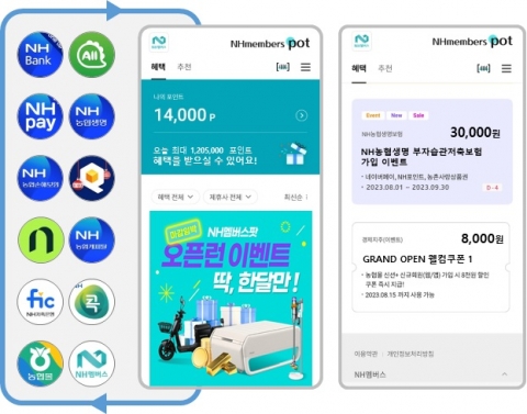 농협은행, 범농협 통합 멤버십서 'NH멤버스팟' 선봬