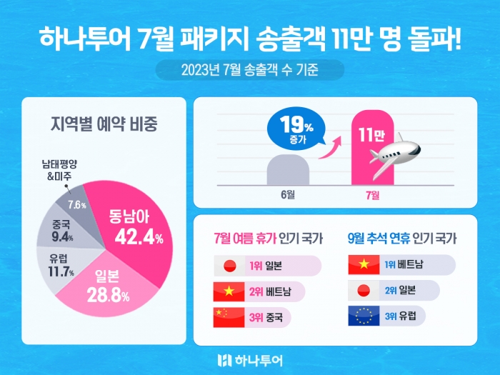 사진=하나투어 제공