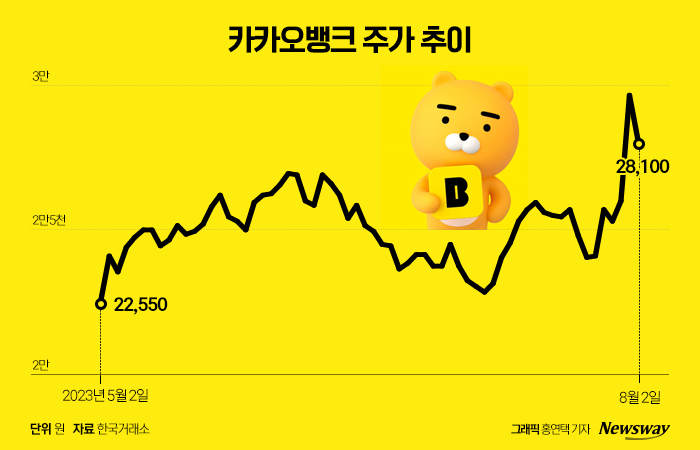 그래픽=홍연택 기자