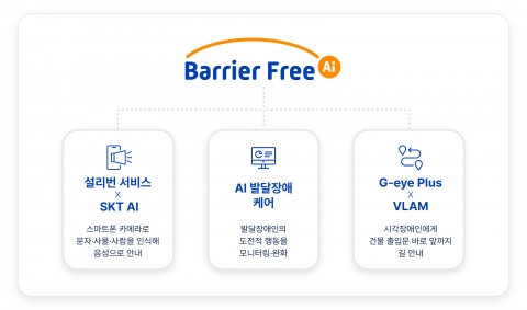 SKT, 부산세계장애인대회에서 AI 서비스 3종 선보인다