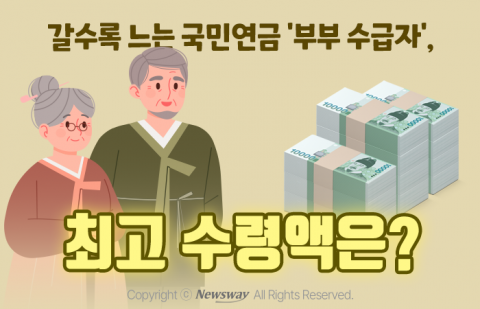 갈수록 느는 국민연금 '부부 수급자', 최고 수령액은?