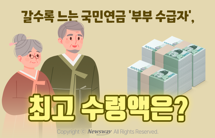 갈수록 느는 국민연금 '부부 수급자', 최고 수령액은? 기사의 사진