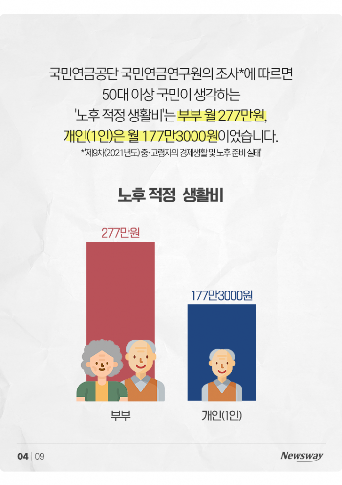 갈수록 느는 국민연금 '부부 수급자', 최고 수령액은? 기사의 사진