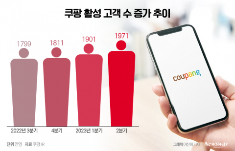 "中企 함께 돈 벌었다"···2Q 매출·영업익 '또' 신기록(종합)