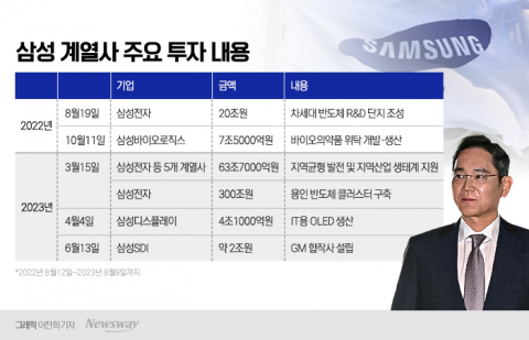 다시 움직이는 투자 시계···미래 경쟁력 높인다