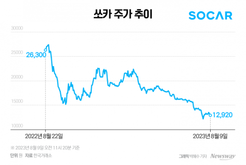 '흑자전환'에도 혹평 쏟아지는 쏘카, 보호예수 해제 부담까지