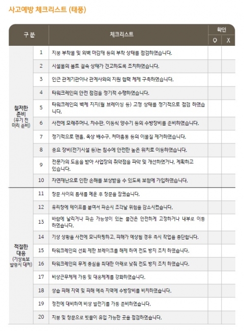 보험사도 '카눈' 대비···KB손해보험, 비상대응 체제 가동