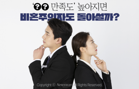 '○○ 만족도' 높아지면 비혼주의자도 돌아설까?