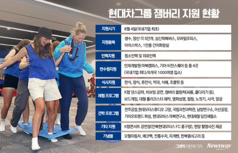 &quot;제일 먼저, 가장 많이&quot;···잼버리 대원 감동시킨 현대차