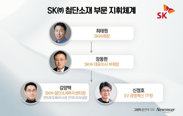 SK, EV 경영혁신 TF 꾸렸다···역할은?