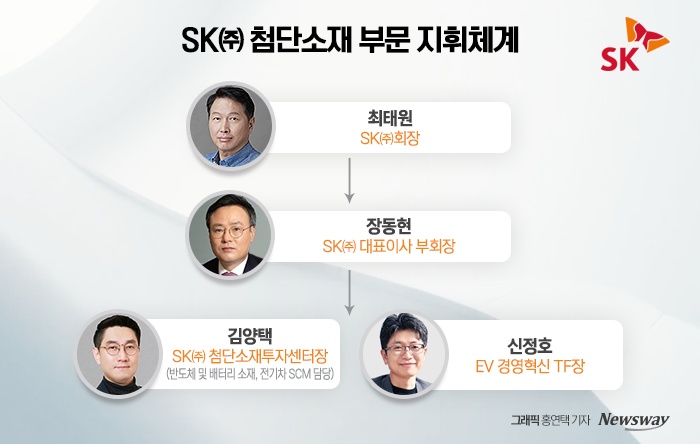 SK, EV 경영혁신 TF 꾸렸다···역할은? 기사의 사진