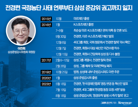 삼성 복귀 앞둔 전경련, '정경유착' 꼬리표 지우기 과제로 남았다