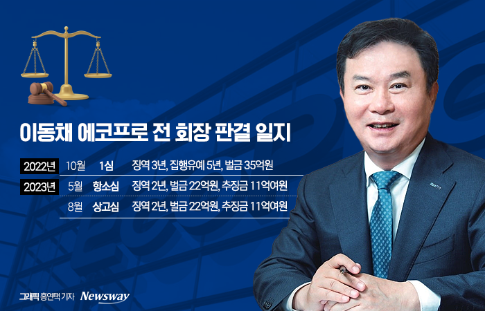 성장 날개 단 에코프로그룹, 총수 부재 악재 극복할까 기사의 사진
