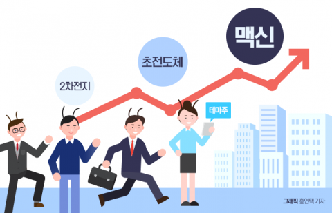 이번엔 '맥신'이다···또다른 테마주에 몰리는 개미