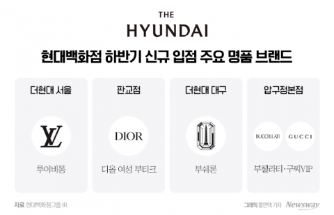 수요 둔화에도 힘준다···명품 전면 내건 현대百의 '자신감'