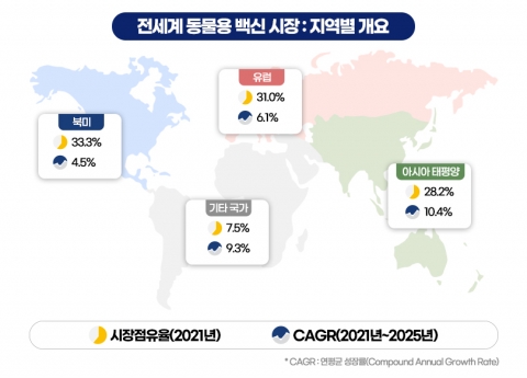 포스코인터내셔널, 베트남에 돼지 폐렴 백신 수출 성공