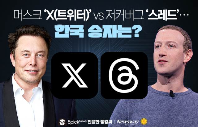 머스크 'X(트위터)' vs 저커버그 '스레드'···한국 승자는?