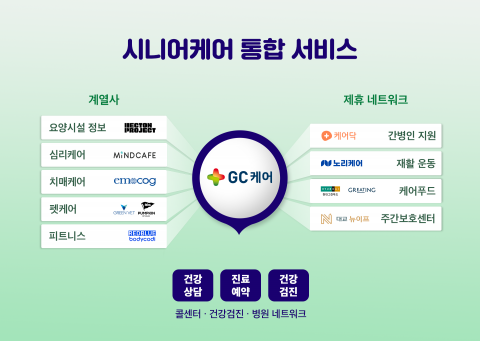 GC케어 시니어 헬스케어 서비스 출시