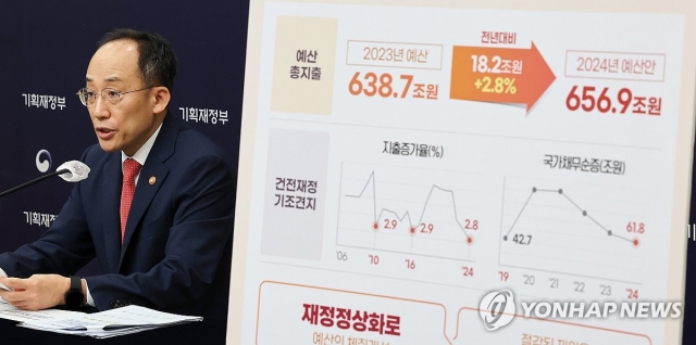 내년 예산 657조 '긴축 예산'···지출 증가율 2.8% '역대 최저'