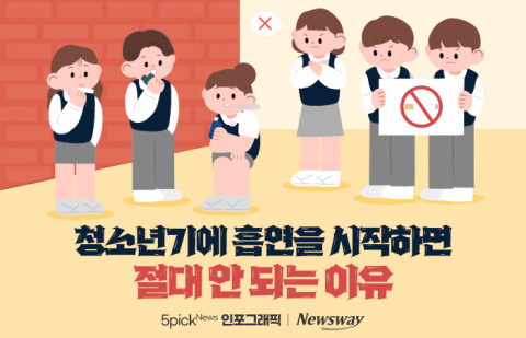 청소년기에 흡연을 시작하면 절대 안 되는 이유