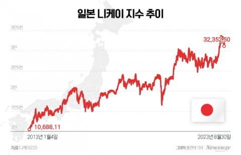 역대 최저 엔저 장기화에···증권사, 日상품 출시 잰걸음