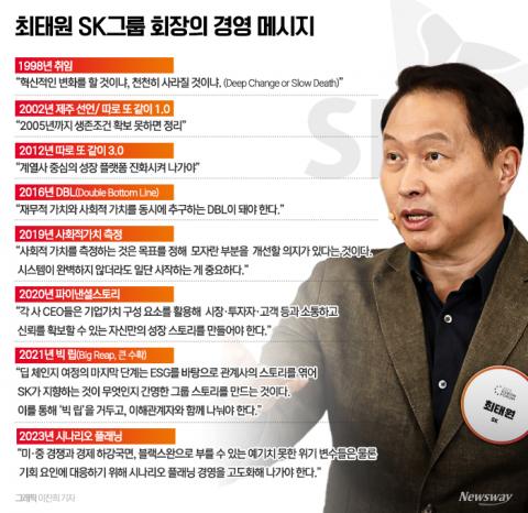 &quot;위기에 강한 승부사&quot;···SK 이끈 최태원 회장의 25년