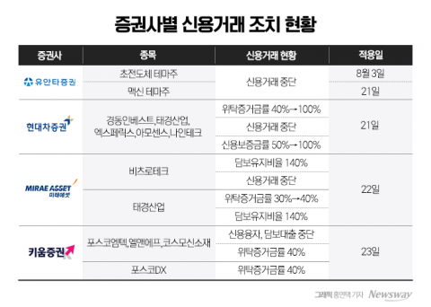 중단하고 줄이고···위험관리 나선 증권가
