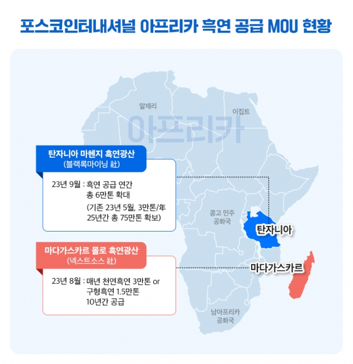 포스코인터내셔널 아프리카 흑연공급 양해각서(MOU) 현황. 사진=포스코인터내셔널 제공