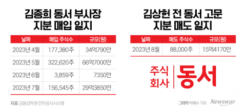 2세가 팔고 3세가 사고···'커피왕국' 동서, 세대교체 '착착'