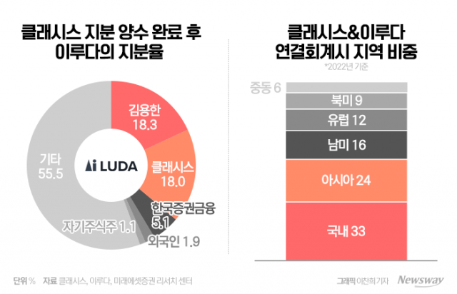 이루다 품은 클래시스, 상품·판매지역 포트폴리오 확대로 시너지 기대