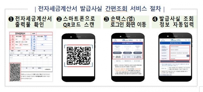 국세청이 전자세금계산서의 진위를 QR코드로 확인할 수 있는 발급 사실 조회 서비스를 시작한다. 그래픽=국세청 제공