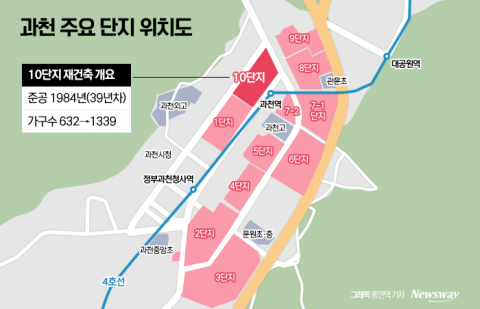 과천 '마지막퍼즐' 과천주공10단지 시공사 선정 절차 개시
