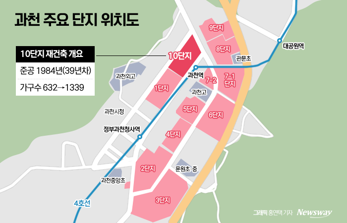 삼성·롯데건설 격돌하는 과천주공10···조합원 속내는 기사의 사진