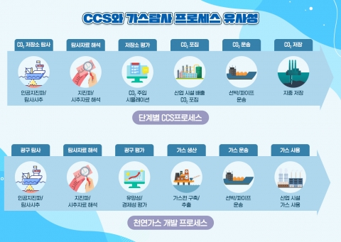 포스코인터내셔널, 美 텍사스서 해상 탄소저장소 확보