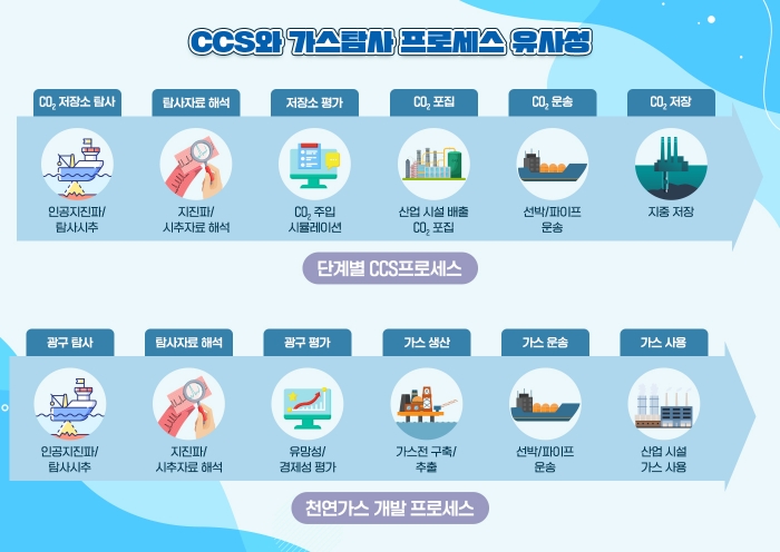 포스코인터내셔널이 국내 기업 최초로 미국 해상 탄소저장소 개발에 나선다. 사진=포스코인터내셔널 제공