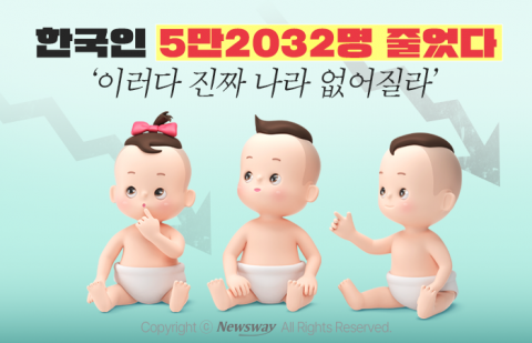한국인 5만2032명 줄었다 '이러다 진짜 나라 없어질라'
