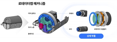 "카메라 센서 늘 깨끗하게"···현대차·기아, 자율주행 앞당길 비책 찾았다