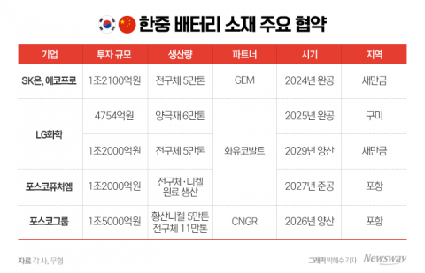 무협도 우려한 美IRA···&quot;韓中 합작사 세금 혜택 안갯속&quot;