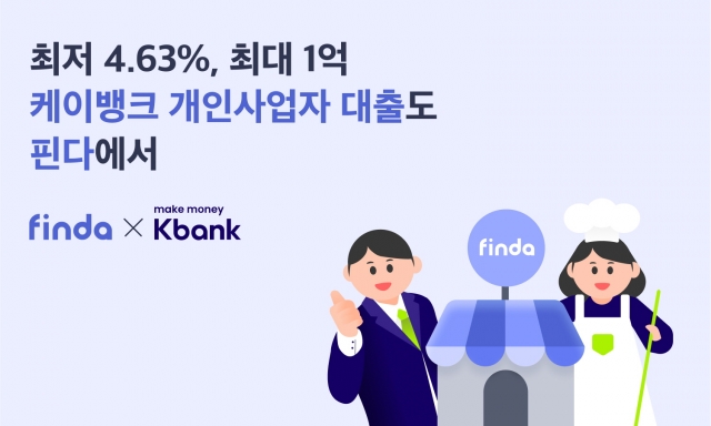 핀다, 케이뱅크와 제휴···'금리 4.63%' 개인사업자 대출 소개