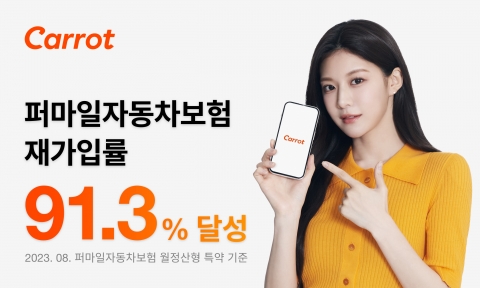 캐롯손해보험, 8월 퍼마일자동차보험 재가입률 91%대 돌파