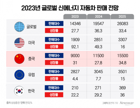 현대위아·현대트랜시스, 중국법인 지분 정리···&quot;사업효율성 제고&quot;