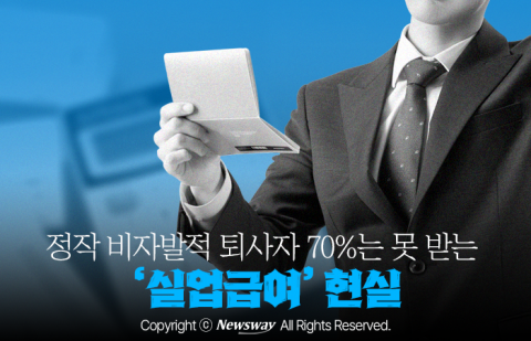정작 비자발적 퇴사자 70%는 못 받는 '실업급여' 현실