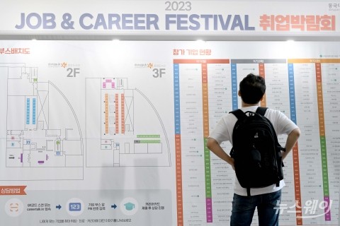제조업 취업자 비중 10년 만에 최저···보건·복지 10% 첫 돌파