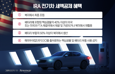 트럼프 전기차 세액 공제 폐지해도 ···현대차·기아 영향 적을 것